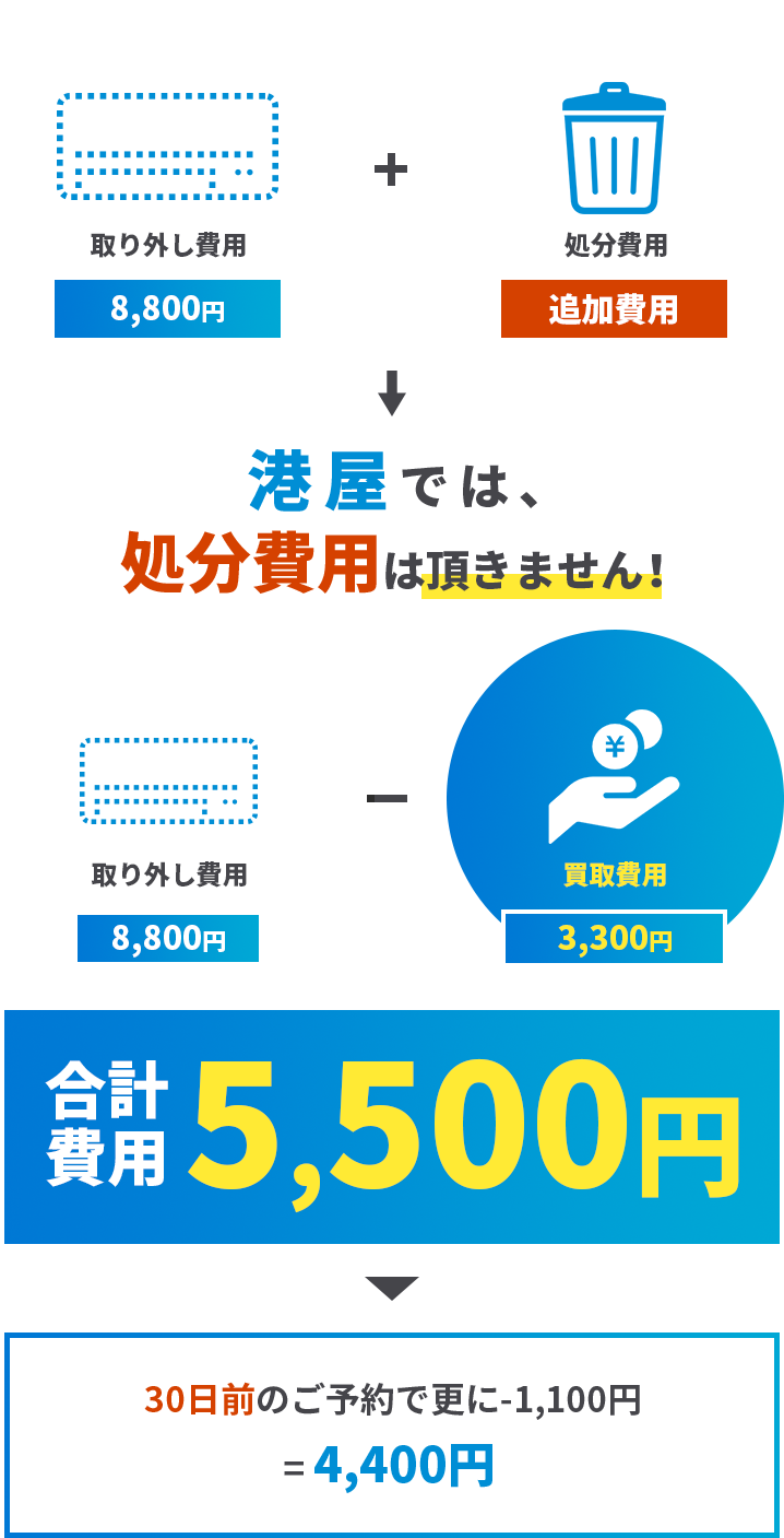 エアコン処分